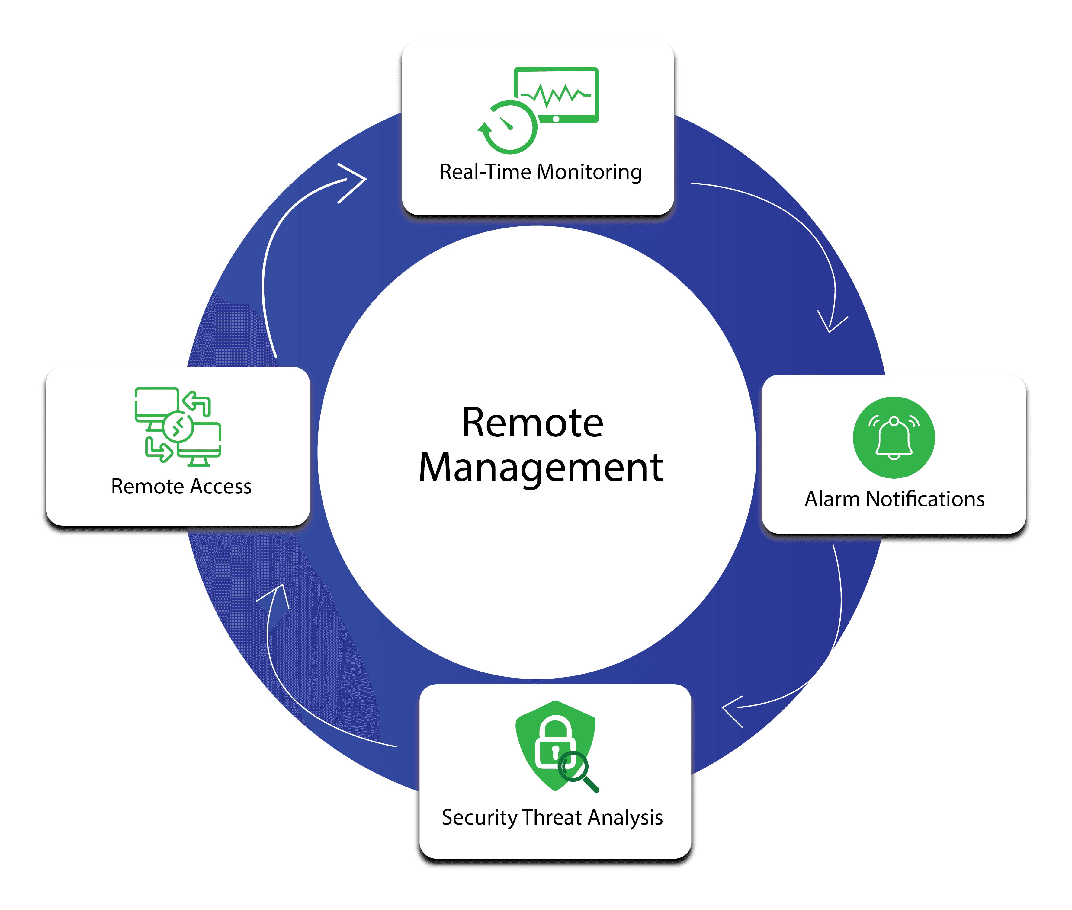 RemotemanagementImage1